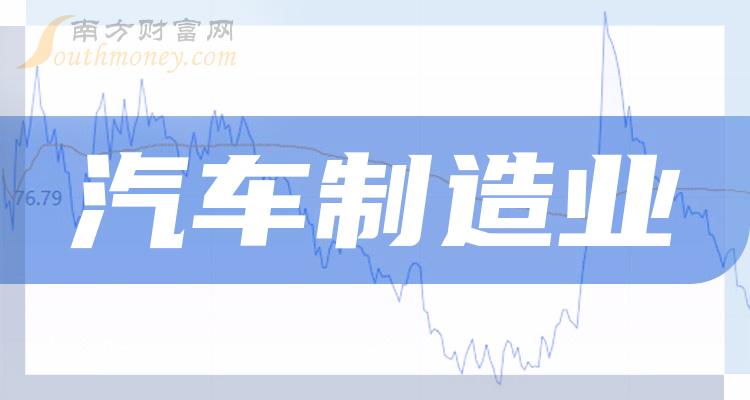 汽车制造业上市公司龙头名单是哪些？（2023/10/3）