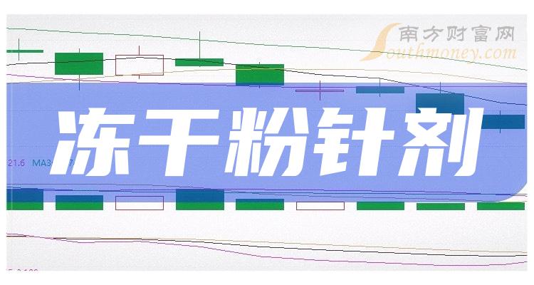 冻干粉针剂板块股票成交量排行榜（2023年10月2日榜单）