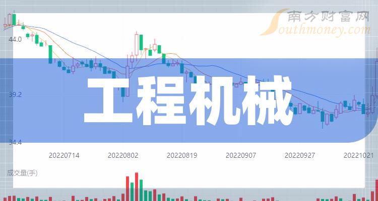 工程机械龙头股有哪些，工程机械概念股票股价一览（2023/10/3）