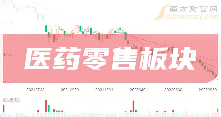 >2023年10月2日医药零售板块股票市盈率排名：太极集团74.06倍