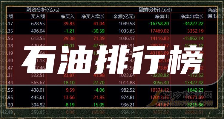 >石油10大相关企业排行榜_成交额排名前十查询（10月2日）