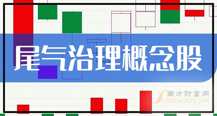 尾气治理概念股2023年第二季度每股收益10大排名（附名单）