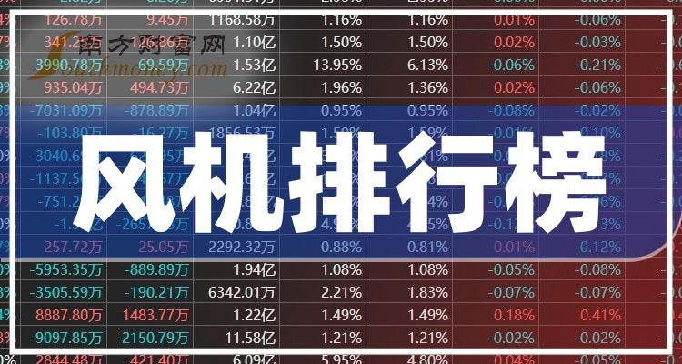 >风机上市公司排行榜：2023年第二季度净利率前10名单