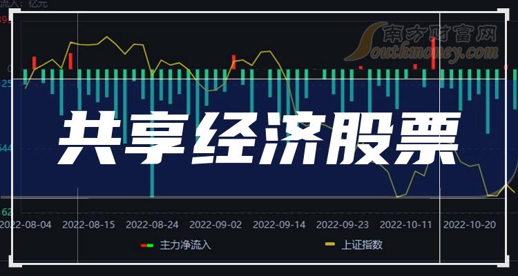 >共享经济TOP10排行榜：10月2日股票成交量排名一览