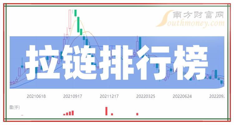 >2023第二季度拉链股票营收排行榜（营收排名查询）