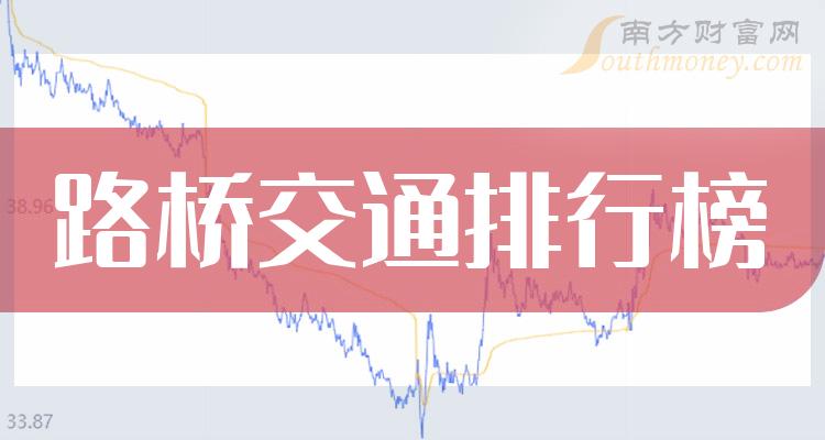 >2023年10月3日路桥交通概念股市值排行榜一览