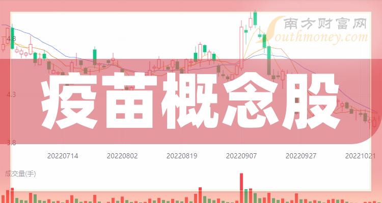 十大兽药排行榜-2023年第二季度相关股票毛利率前十名