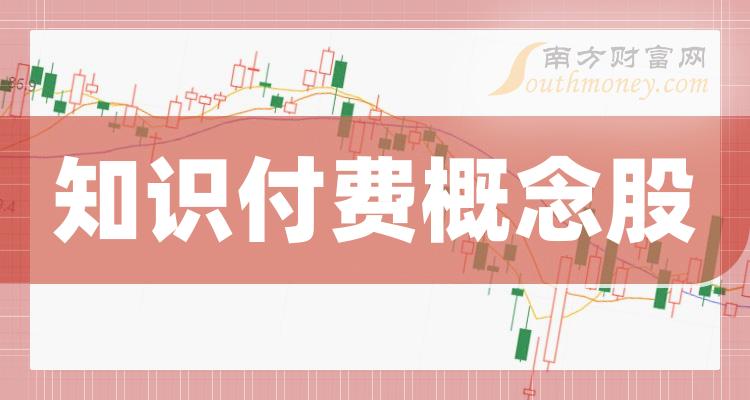 知识付费上市公司十强_10月3日概念股成交量榜单出炉！