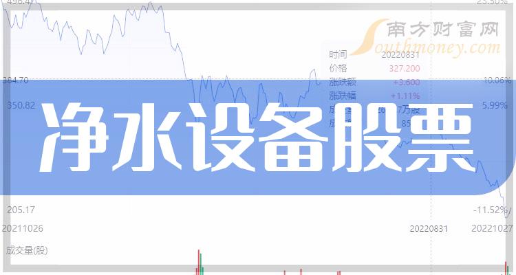 >2023年第二季度：净水设备股票每股收益排行榜