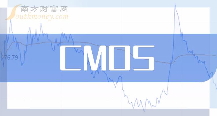 CMOS20强排行榜|2023年10月3日股票市盈率排名