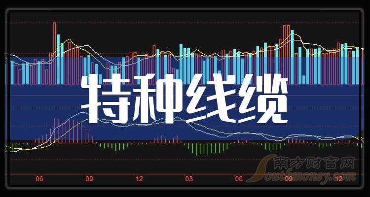 >特种线缆相关公司哪家比较好_10月3日市盈率前10排名