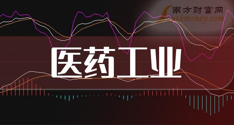 >十大医药工业企业：上市公司毛利润排行榜一览（二季度）