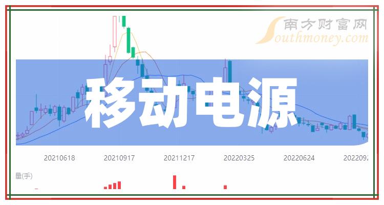 >移动电源概念上市公司净利润排名|2023第二季度