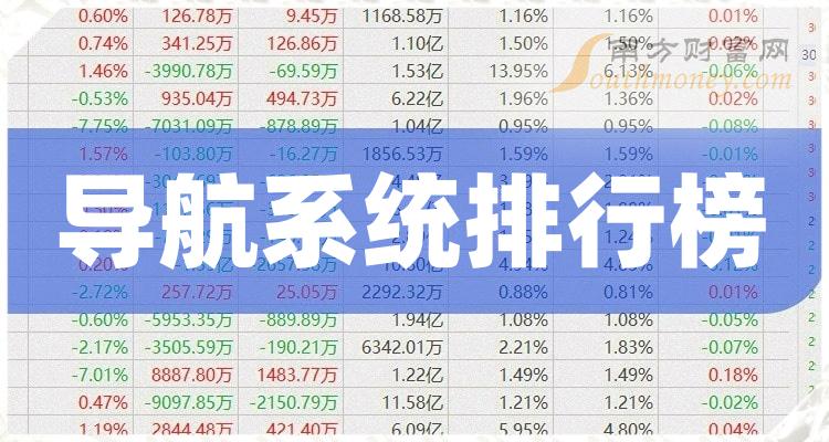 导航系统相关企业前十名_10月3日成交额排行榜