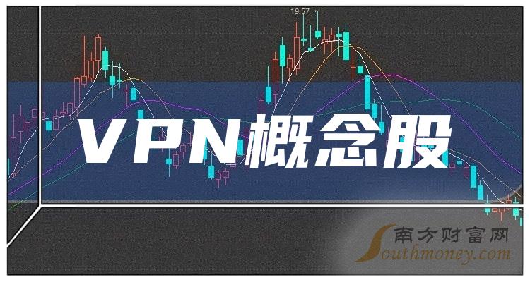 2023年第二季度VPN概念股净利润榜，前十的是哪几家？