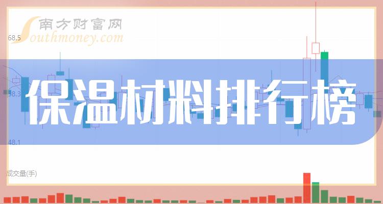 >2023年10月3日保温材料板块股票市值排行榜前十名