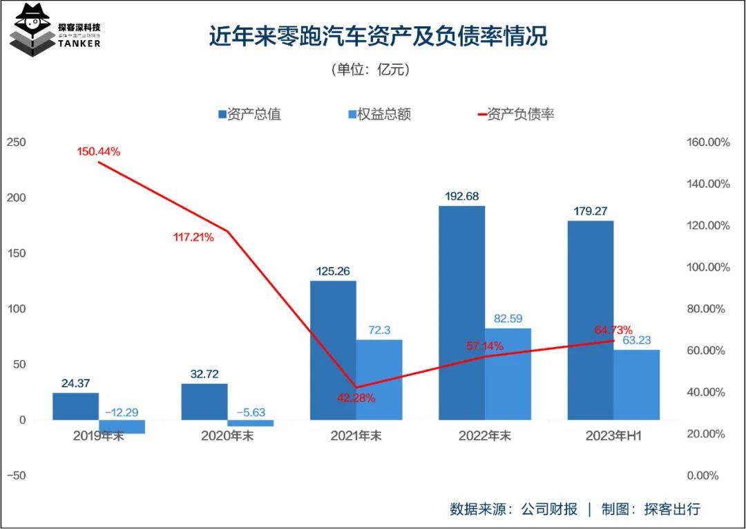 左手性价比，右手价格战，零跑“卷死”自己？