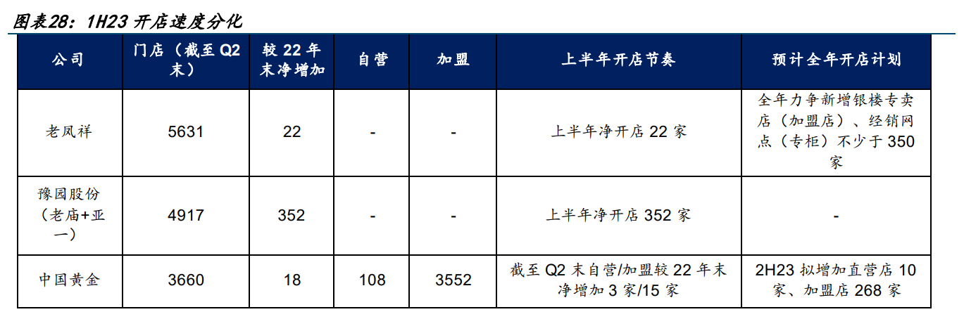 攒“金豆豆”成年轻人理财新潮流，黄金股却没有“阳光普照”