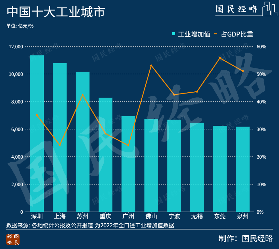 中国，又多了一个“网红城市”