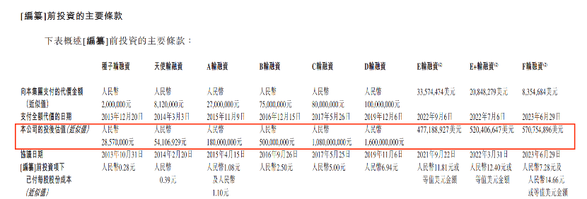 趣致集团转战港交所：累亏5亿，创始人殷珏辉送股