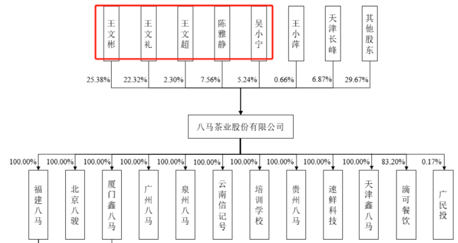 不撞南墙不回头！茶业巨头八马茶业再次IPO失败