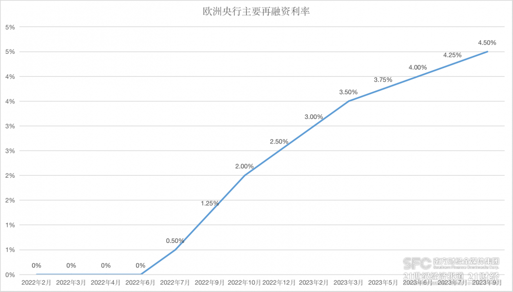 还加息吗？多国央行进入观望期