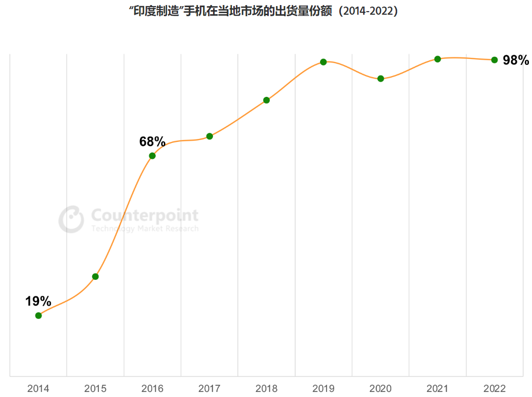 印度不再从中国进口手机，它真能有这么自信？