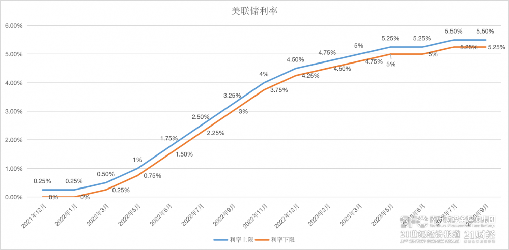 还加息吗？多国央行进入观望期