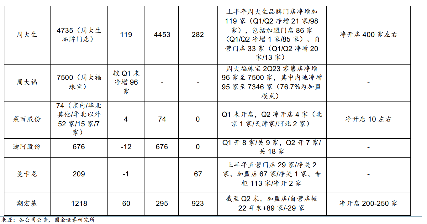 攒“金豆豆”成年轻人理财新潮流，黄金股却没有“阳光普照”