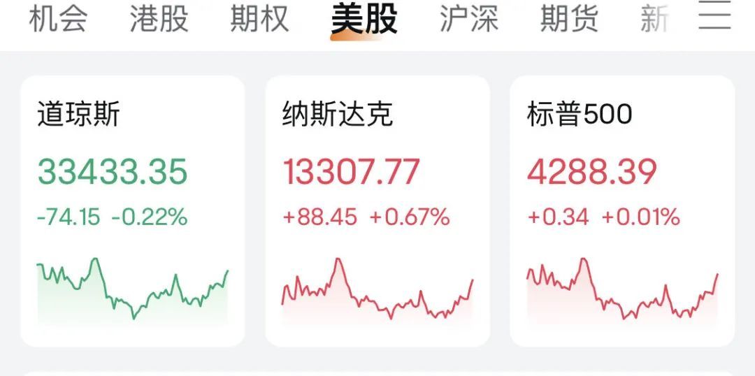 >什么情况？这家中概股暴跌17%！多家新能源车企集体下跌