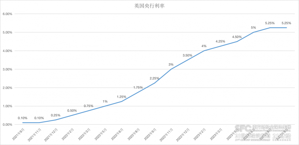 还加息吗？多国央行进入观望期