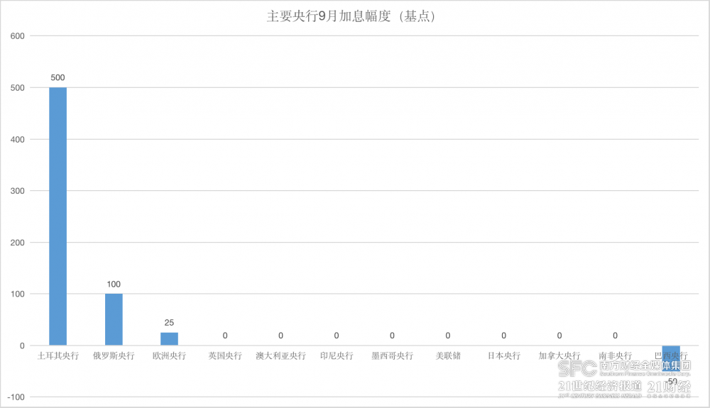 >还加息吗？多国央行进入观望期