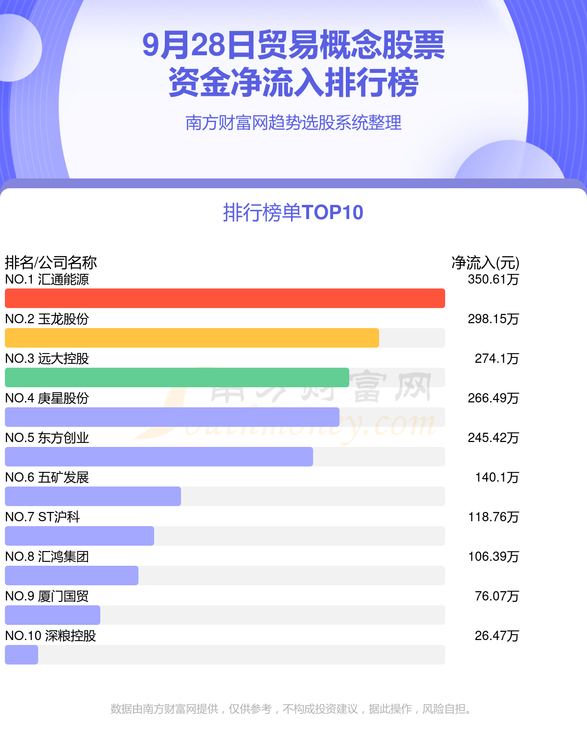 贸易概念股票-9月28日资金流向查询