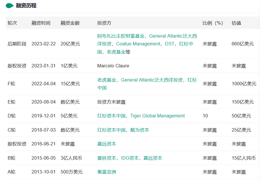 出海独角兽SHEIN走到拐点时刻