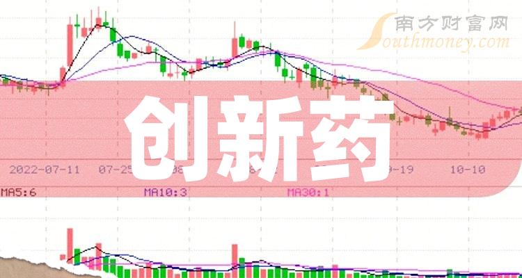 >创新药企业前十名_2023第二季度企业每股收益排行榜