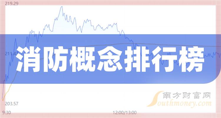 10月3日消防概念公司市值排行榜|消防概念排行榜