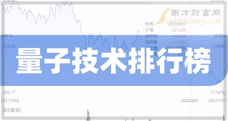 >2023年10月3日：“量子技术股”成交额10大排行榜