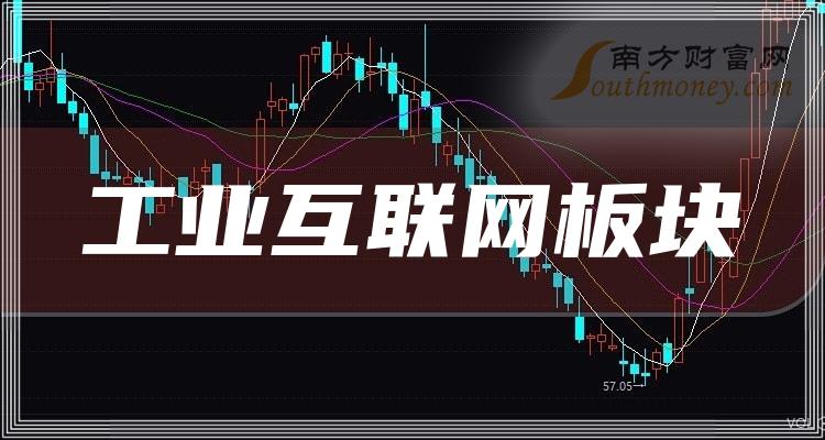 盘点工业互联网板块股票市盈率TOP10排行榜（2023年10月3日）