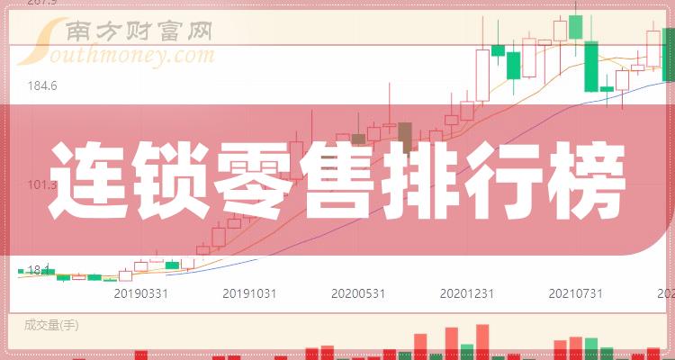 2023年10月3日连锁零售相关企业成交量排行榜（TOP20）