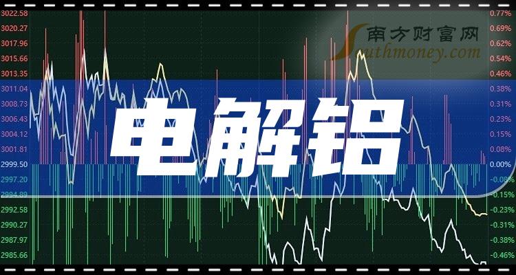 >二季度电解铝概念股每股收益榜，神火股份0.53元！