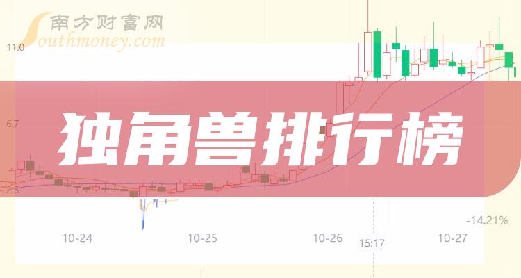 独角兽十大排行榜-10月3日股票成交量排名一览