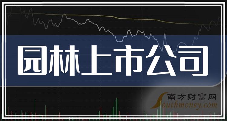 >10月4日园林上市公司市盈率排行榜(前15名)