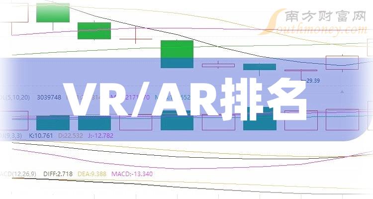 VR/AR十强企业名单（第二季度概念股票毛利润排名）