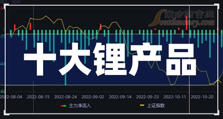 十大锂产品相关企业-2023年10月4日锂产品市盈率榜单