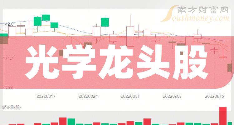 >盘点！光学板块概念龙头股名单（10/4）