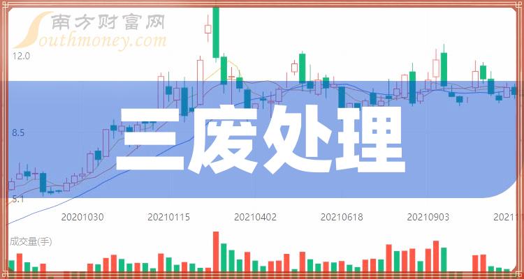 >三废处理股票概念有哪些，三废处理概念股股价一览