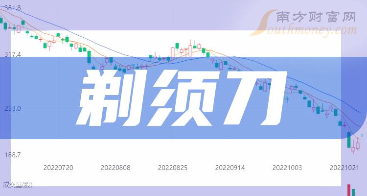 剃须刀股票有哪些龙头股（2023/10/4）