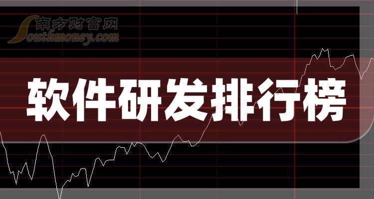 >软件研发概念上市公司市值排行榜（10月4日）