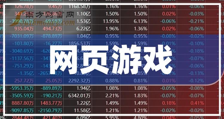 网页游戏龙头股票有哪些？网页游戏排名前十名一览表（2023/10/4）