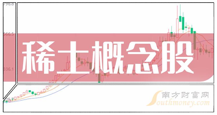 >稀土概念股成交量排行榜情况(2023年10月4日排名)